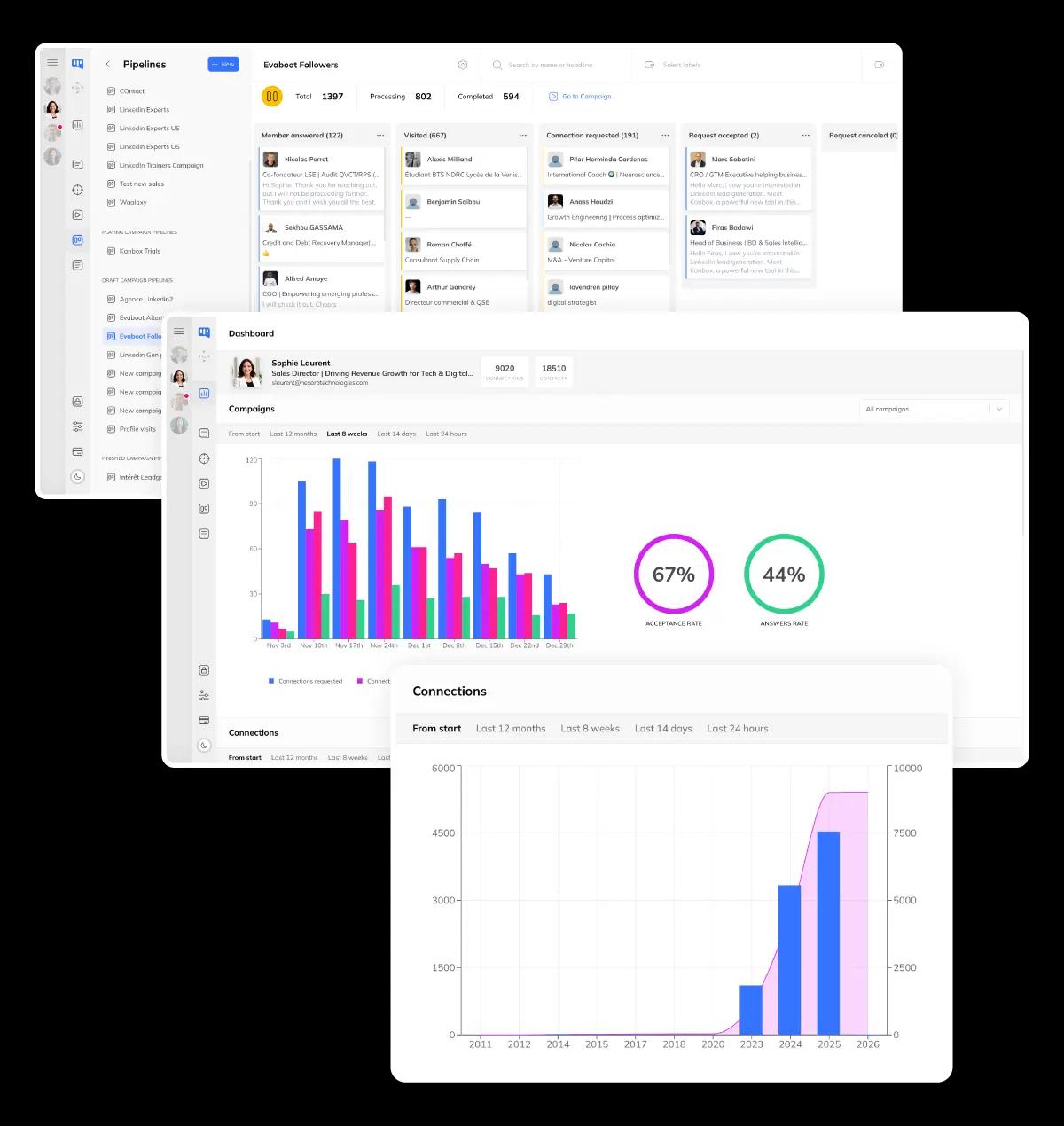 Manage LinkedIn Campaigns