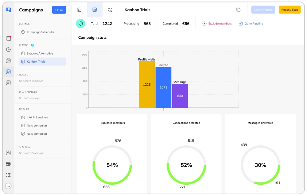 Kanbox Campaign analytics