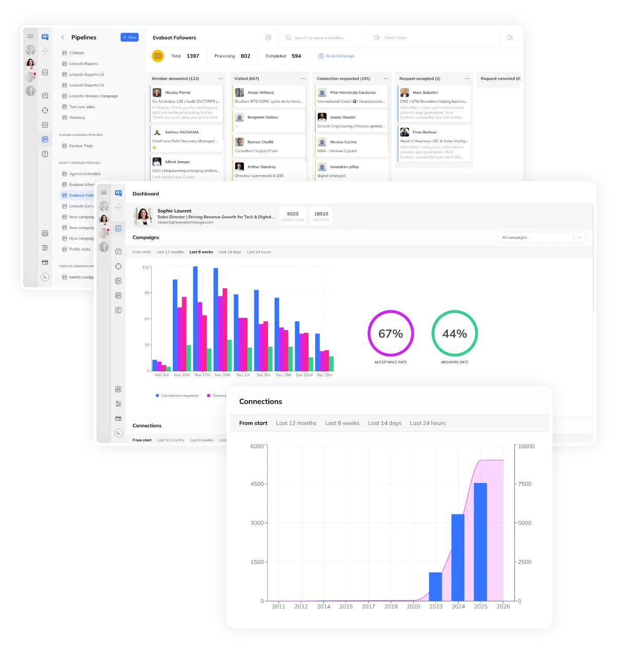 Manage LinkedIn Campaigns